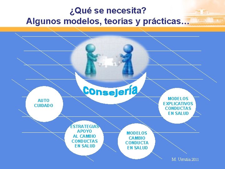 ¿Qué se necesita? Algunos modelos, teorías y prácticas… MODELOS EXPLICATIVOS CONDUCTAS EN SALUD AUTO