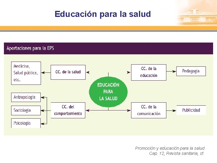 Educación para la salud ? Promoción y educación para la salud Cap. 12, Revista