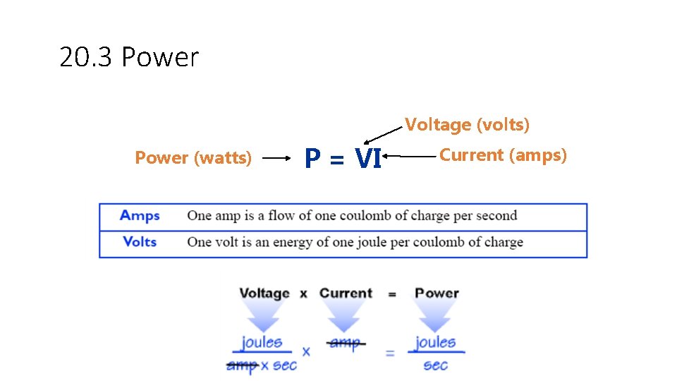 20. 3 Power Voltage (volts) Power (watts) P = VI Current (amps) 