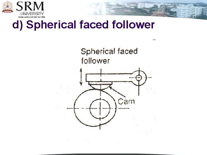 d) Spherical faced follower 