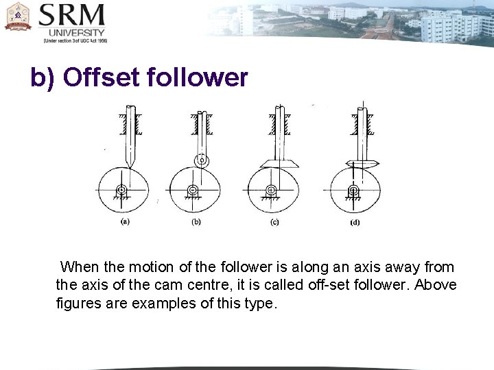 b) Offset follower When the motion of the follower is along an axis away