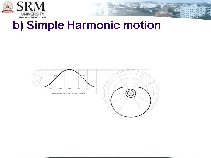 b) Simple Harmonic motion 