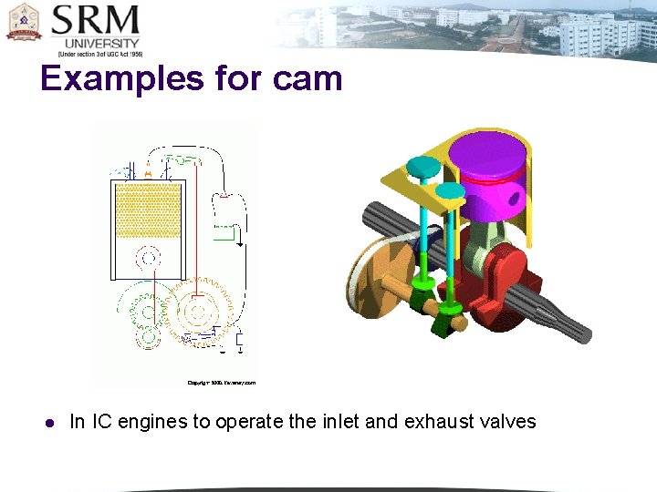 Examples for cam l In IC engines to operate the inlet and exhaust valves