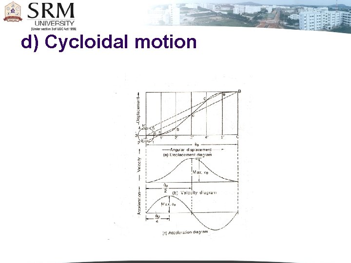 d) Cycloidal motion 