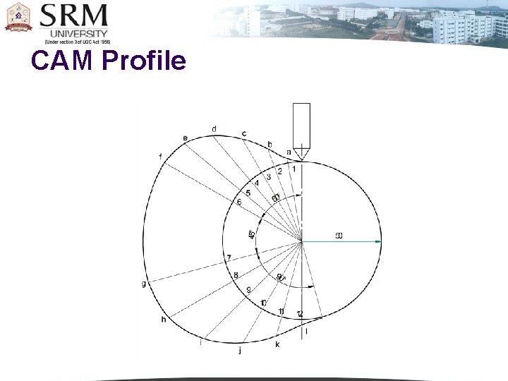 CAM Profile 