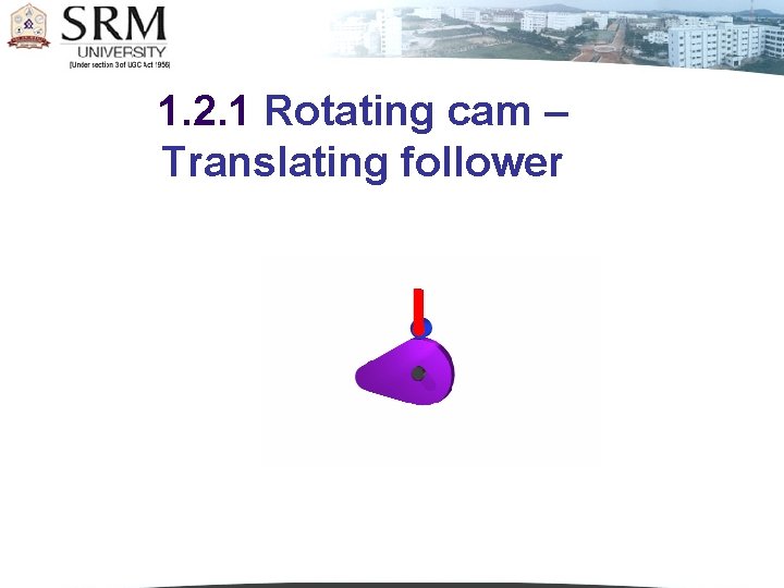 1. 2. 1 Rotating cam – Translating follower 