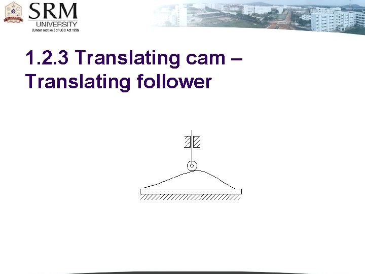 1. 2. 3 Translating cam – Translating follower 