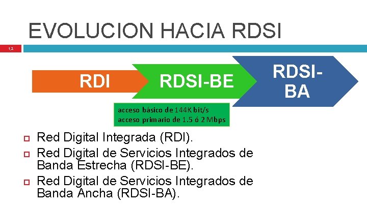 EVOLUCION HACIA RDSI 1, 2 RDI RDSI-BE acceso básico de 144 K bit/s acceso