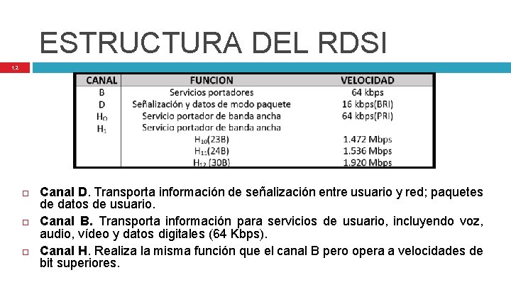 ESTRUCTURA DEL RDSI 1, 2 Canal D. Transporta información de señalización entre usuario y