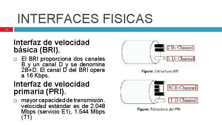 INTERFACES FISICAS 1, 2 Interfaz de velocidad básica (BRI). El BRI proporciona dos canales