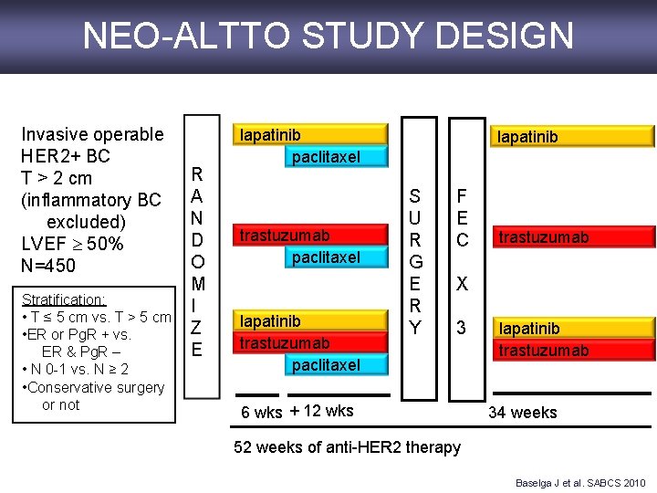 NEO-ALTTO STUDY DESIGN Invasive operable HER 2+ BC T > 2 cm (inflammatory BC
