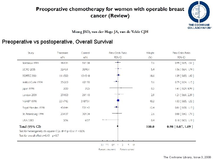 Preoperative vs postoperative, Overall Survival DDFS o OS? ? ? The Cochrane Library, Issue