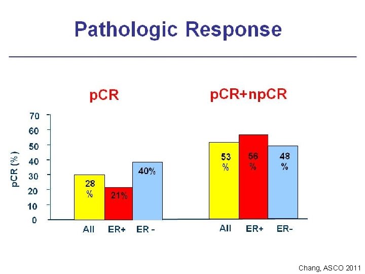 Chang, ASCO 2011 