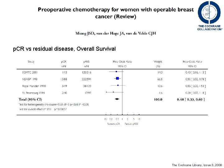 p. CR vs residual disease, Overall Survival The Cochrane Library, Issue 3, 2008 