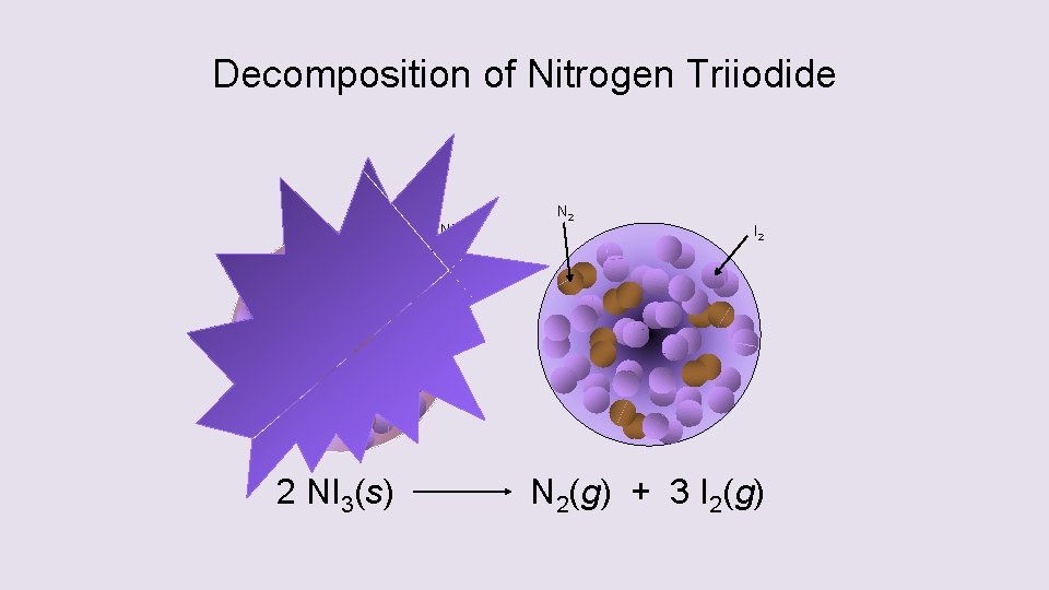 Decomposition of Nitrogen Triiodide NI 3 2 NI 3(s) N 2 I 2 N