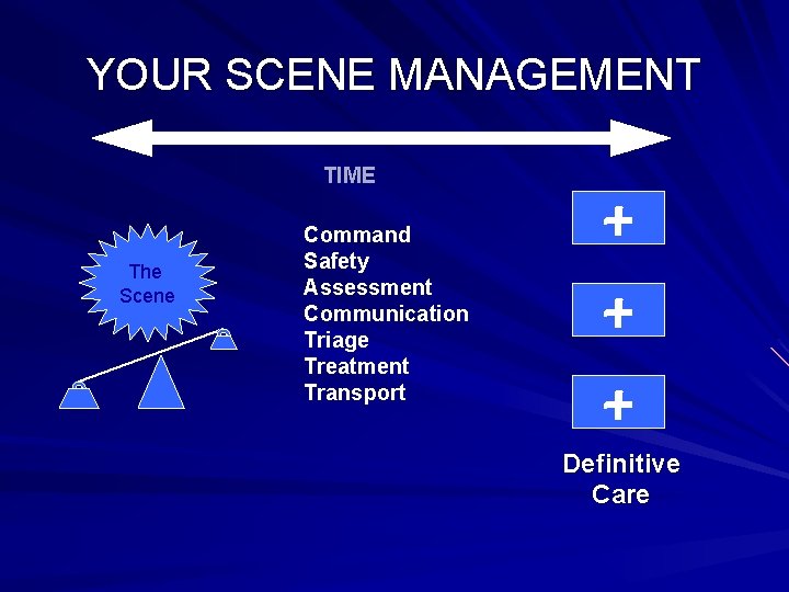 YOUR SCENE MANAGEMENT TIME The Scene Command Safety Assessment Communication Triage Treatment Transport +