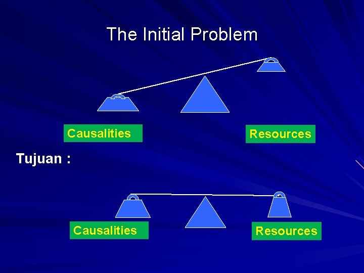 The Initial Problem Causalities Resources Tujuan : Causalities Resources 