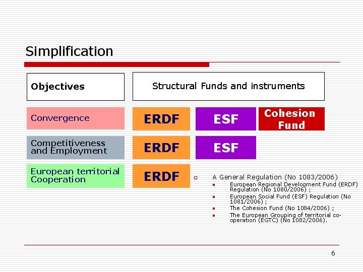 Simplification Objectives Structural Funds and instruments Convergence ERDF ESF Competitiveness and Employment ERDF ESF