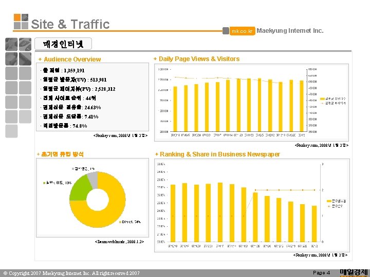 Site & Traffic mk. co. kr Maekyung Internet Inc. 매경인터넷 + Audience Overview + Site & Traffic mk. co. kr Maekyung Internet Inc. 매경인터넷 + Audience Overview +