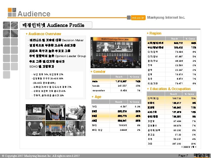 Audience mk. co. kr Maekyung Internet Inc. 매경인터넷 Audience Profile + Region + Audience Audience mk. co. kr Maekyung Internet Inc. 매경인터넷 Audience Profile + Region + Audience