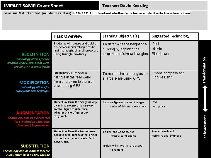 IMPACT SAMR Cover Sheet Teacher: David Keesling Louisiana Math Standard (include description): HSG-SRT. A