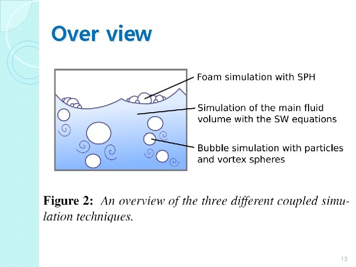 Splatter Simulation Force Volume Realtime Simulations of Bubbles and Foam within a