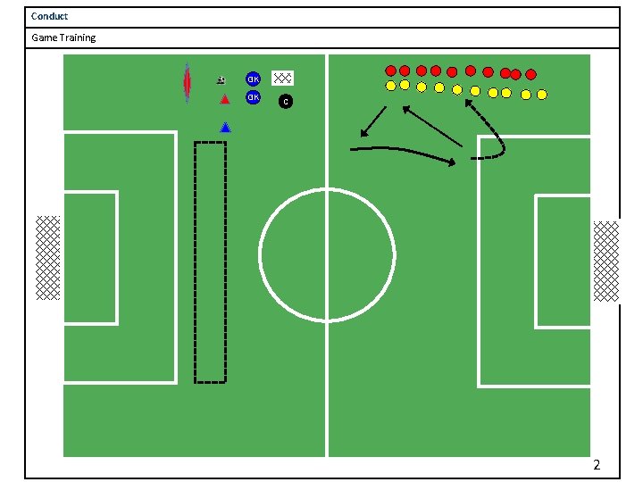 Conduct Game Training GK GK C 2 