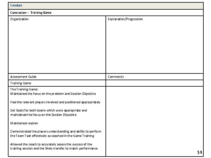 Conduct Conclusion – Training Game Organization Explanation/Progression Assessment Guide Comments Training Game The Training