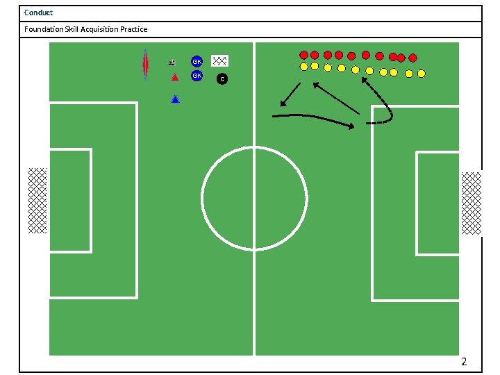 Conduct Foundation Skill Acquisition Practice GK GK C 2 