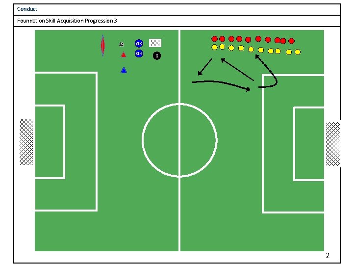 Conduct Foundation Skill Acquisition Progression 3 GK GK C 2 