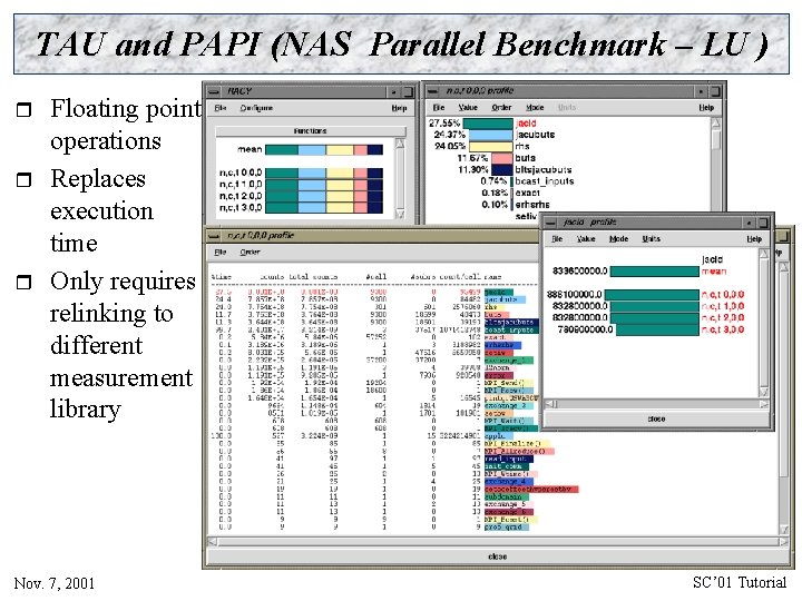 TAU and PAPI (NAS Parallel Benchmark – LU ) r r r Floating point