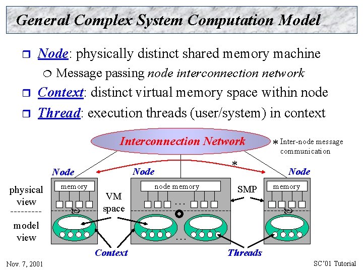 General Complex System Computation Model r Node: physically distinct shared memory machine ¦ r
