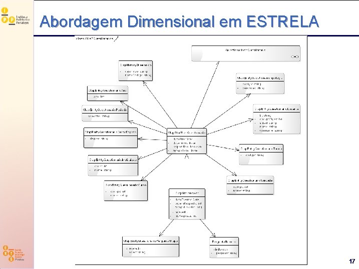 Abordagem Dimensional em ESTRELA logoipp 2016. png 17 