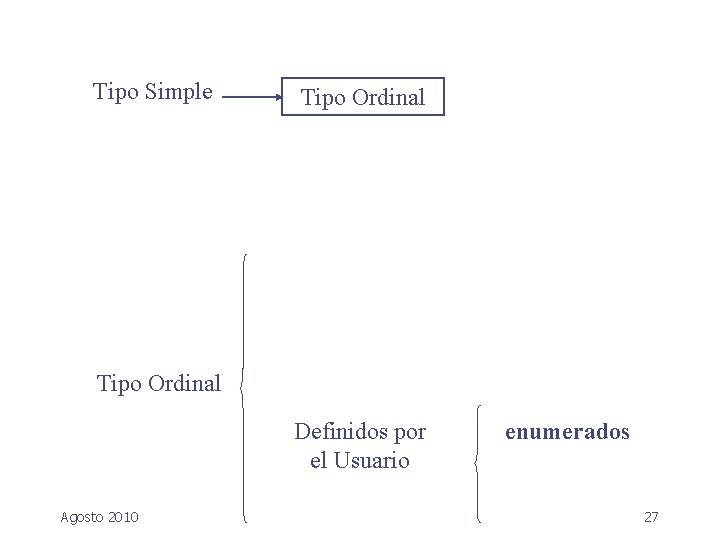 Tipo Simple Tipo Ordinal Definidos por el Usuario Agosto 2010 enumerados 27 