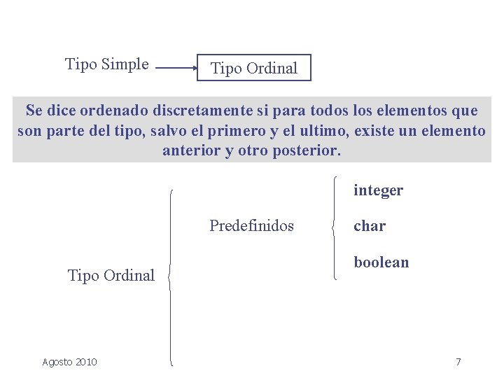 Tipo Simple Tipo Ordinal Se dice ordenado discretamente si para todos los elementos que