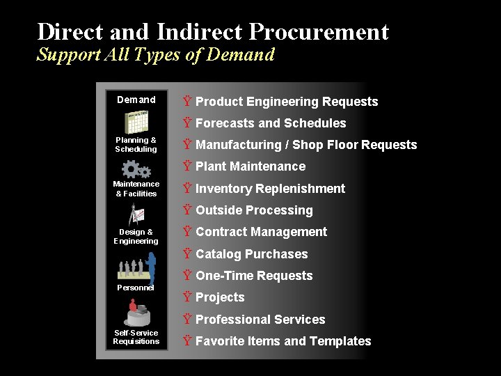 Direct and Indirect Procurement Support All Types of Demand Ÿ Product Engineering Requests Ÿ