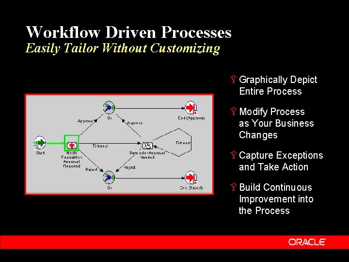 Workflow Driven Processes Easily Tailor Without Customizing Ÿ Graphically Depict Entire Process Ÿ Modify