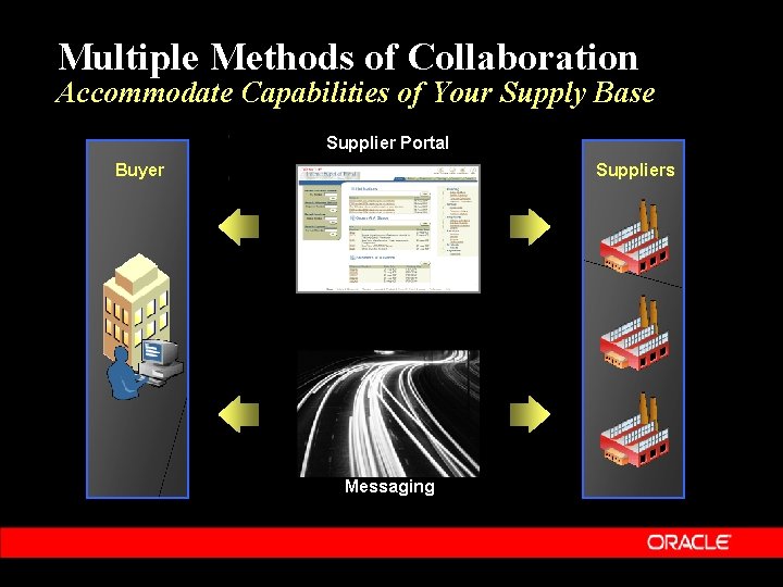 Multiple Methods of Collaboration Accommodate Capabilities of Your Supply Base Supplier Portal Buyer Suppliers