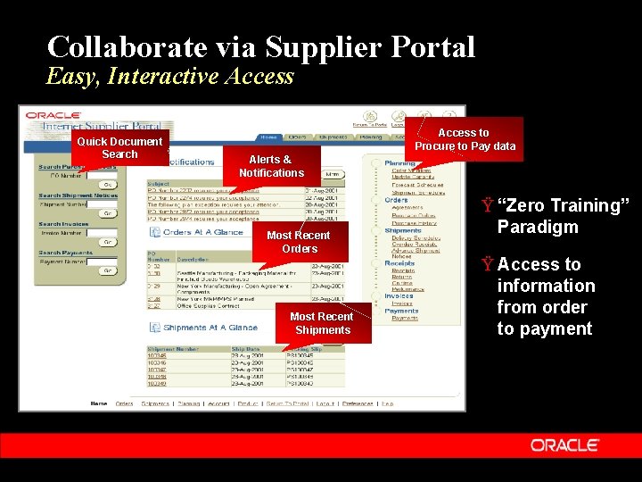 Collaborate via Supplier Portal Easy, Interactive Access Quick Document Search Access to Procure to