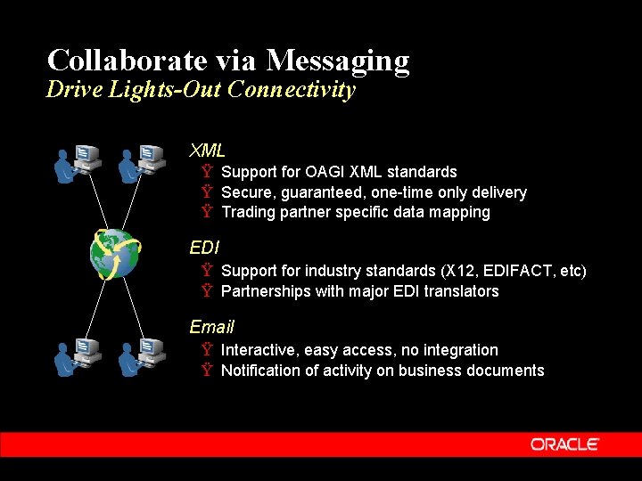 Collaborate via Messaging Drive Lights-Out Connectivity XML Ÿ Support for OAGI XML standards Ÿ