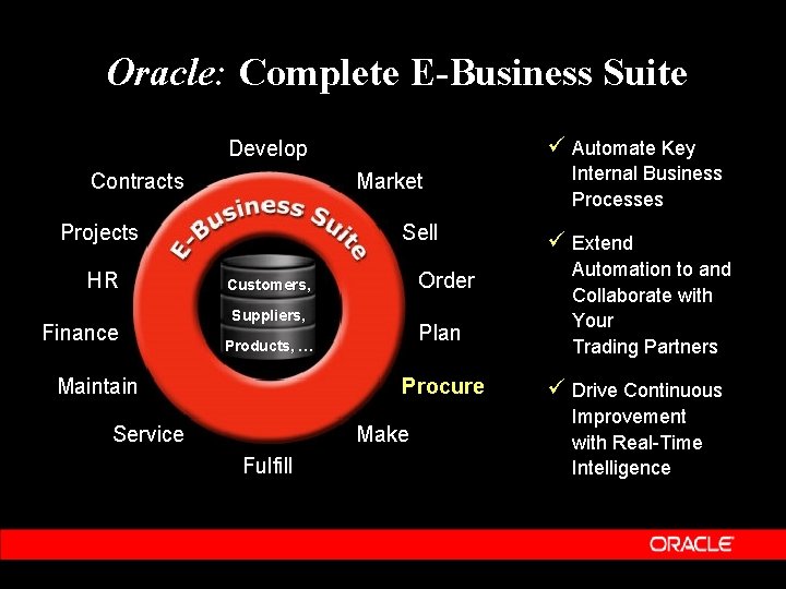 Oracle: Complete E-Business Suite ü Automate Key Develop Contracts Market Projects HR Finance Sell