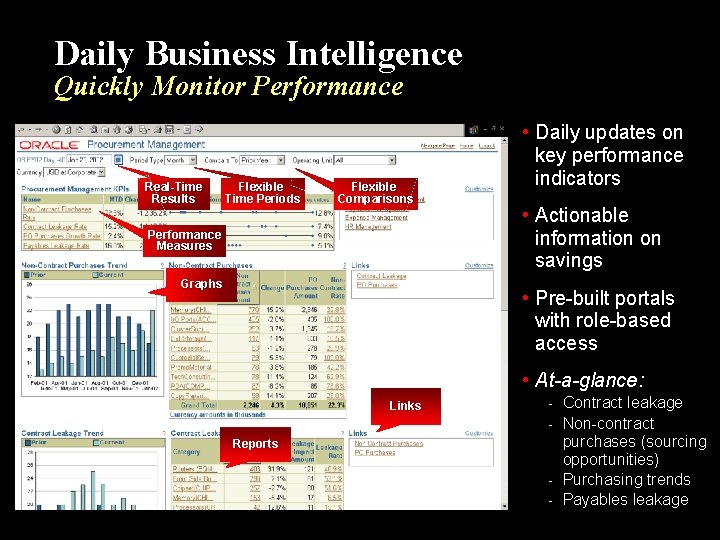 Daily Business Intelligence Quickly Monitor Performance Real-Time Results Flexible Time Periods Flexible Comparisons Performance