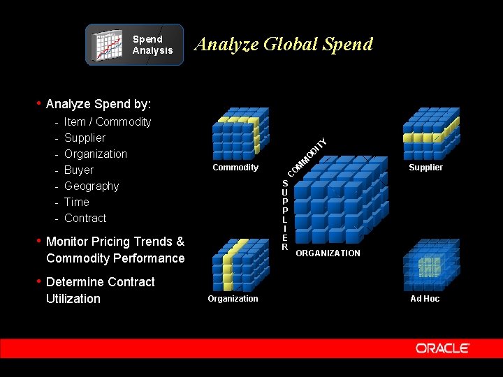 Spend Analysis Analyze Global Spend D M O M Commodity O Item / Commodity