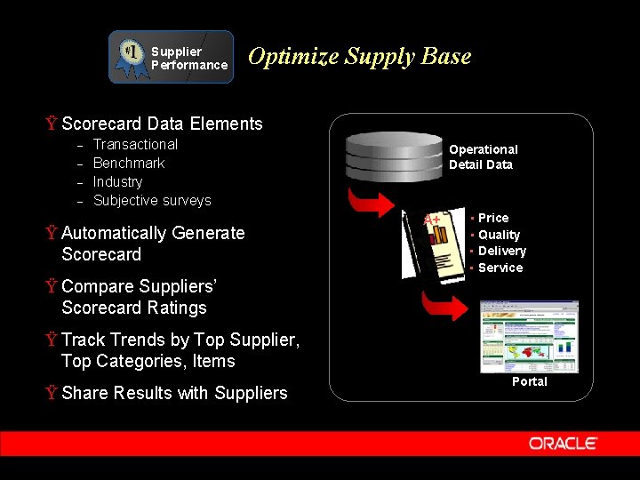 Supplier Performance Optimize Supply Base Ÿ Scorecard Data Elements – – Transactional Benchmark Industry