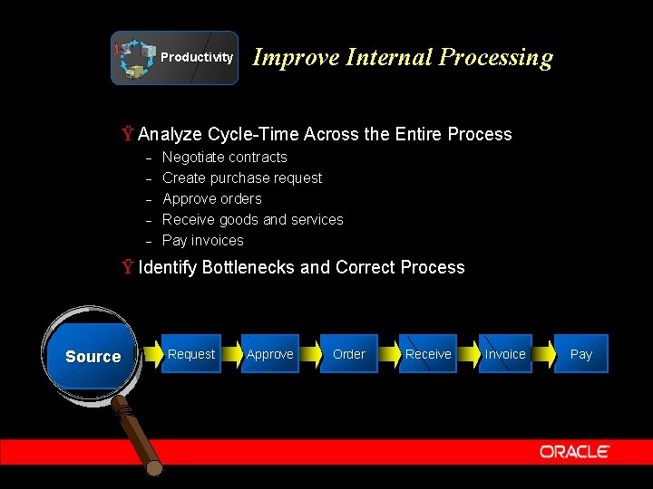 Productivity Improve Internal Processing Ÿ Analyze Cycle-Time Across the Entire Process – – –