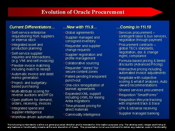 Evolution of Oracle Procurement Current Differentiators… …New with 11 i. 9… …Coming in 11