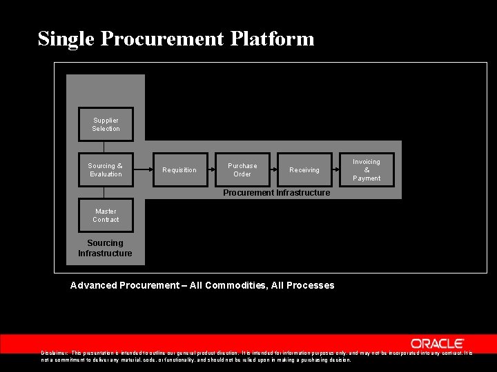 Single Procurement Platform General Business Services Supplier Selection Sourcing & Evaluation Requisition Purchase Order