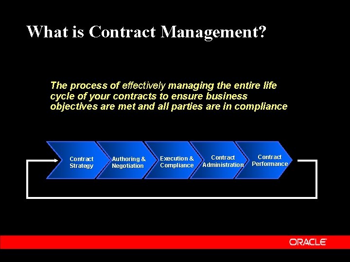What is Contract Management? The process of effectively managing the entire life cycle of