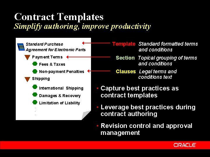 Contract Templates Simplify authoring, improve productivity Standard Purchase Agreement for Electronic Parts Payment Terms