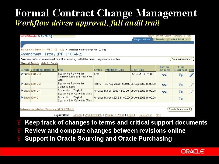 Formal Contract Change Management Workflow driven approval, full audit trail Ÿ Keep track of